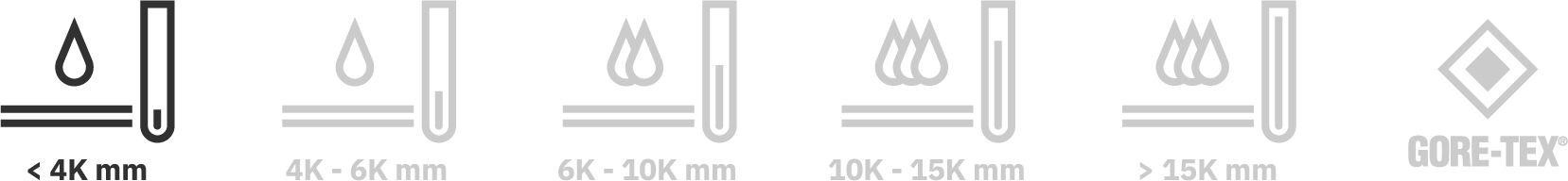 0 - 4000 mm